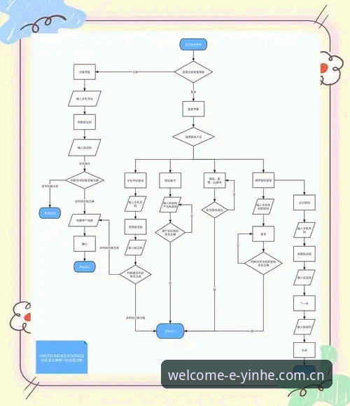 揭秘银河娱乐登录的完整路径：从注册到畅玩的流程真相
